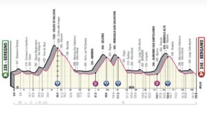 giro-ditalia-21-maggio-2023