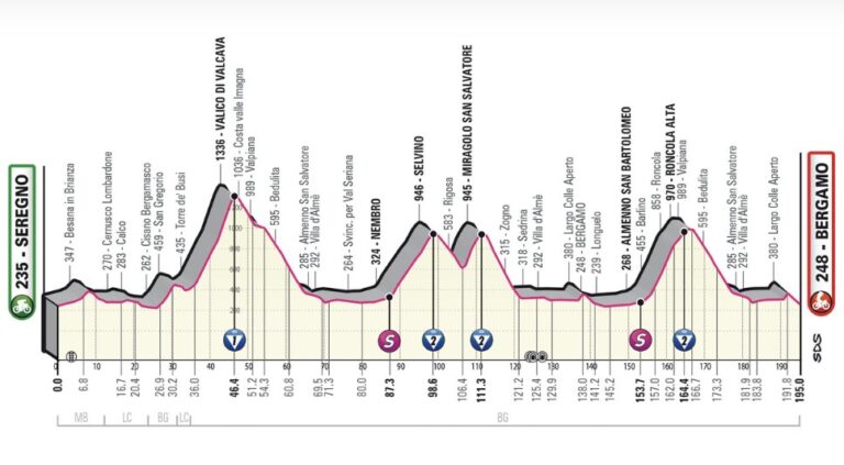 giro-ditalia-21-maggio-2023