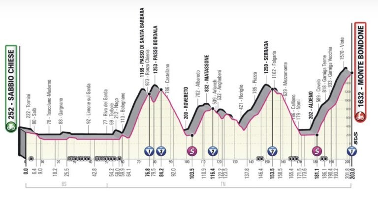 giro-ditalia-23-maggio-2023