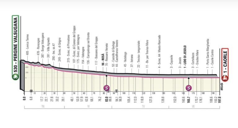 giro-ditalia-24-maggio-2023