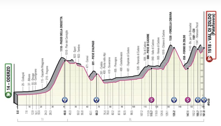 giro-ditalia-25-maggio-2023