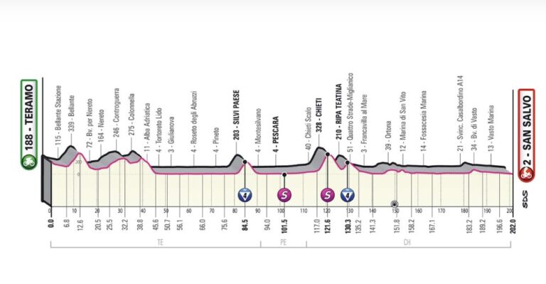 giro-ditalia-7-maggio-2023