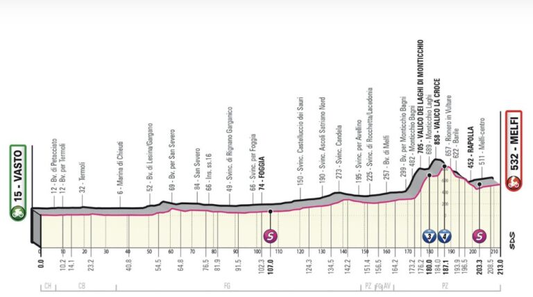 giro-ditalia-8-maggio-2023