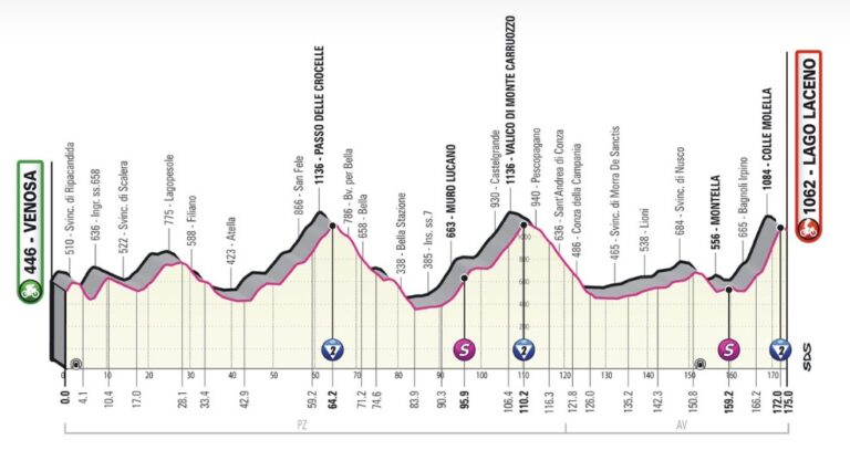 giro-ditalia-9-maggio-2023